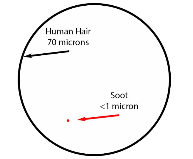 Soot particles